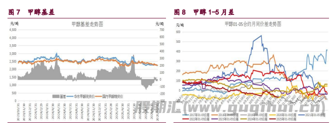甲醇偏弱供需结构 原油偏弱基本面主导