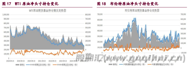 甲醇偏弱供需结构 原油偏弱基本面主导