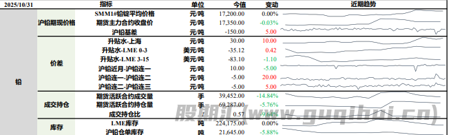 沪铅供给偏紧有所改善 沪锌需求暂无显著好转