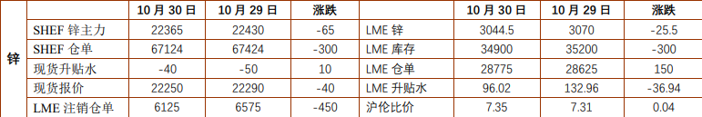宏观及市场情绪指引 铝锌价格震荡运行为主