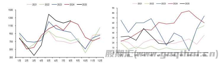 豆粕供应宽松预期未改 棕榈油价格延续弱势运行