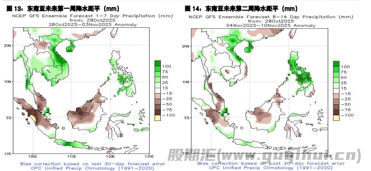 豆粕供应宽松预期未改 棕榈油价格延续弱势运行