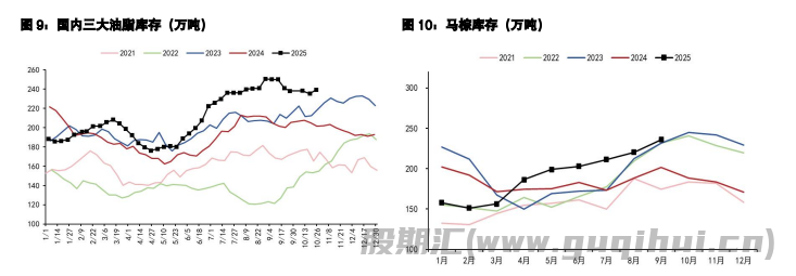 豆粕供应宽松预期未改 棕榈油价格延续弱势运行