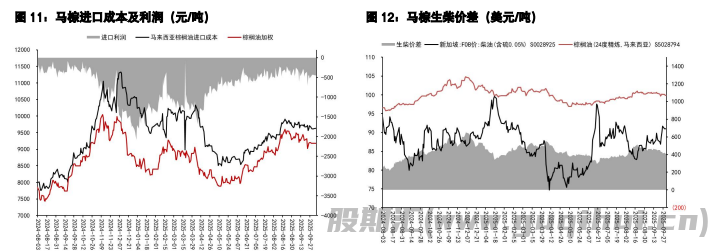 豆粕供应宽松预期未改 棕榈油价格延续弱势运行