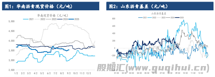 资金匮乏制约项目推进 沥青需求持续弱于预期