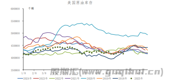四季度供应压力加剧 原油价格震荡运行