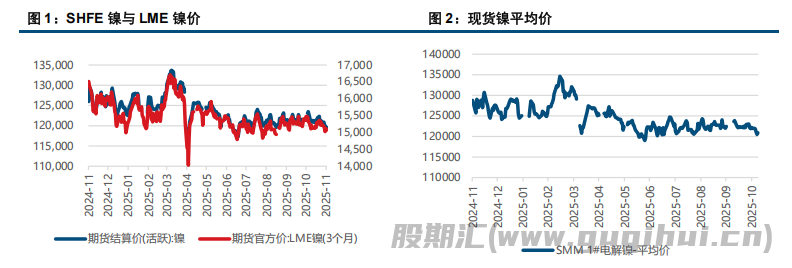 现货市场成交一般 沪镍延续过剩格局
