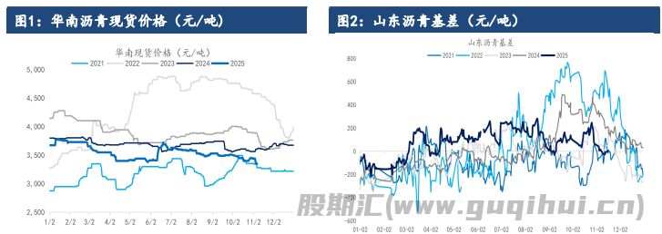 投机需求持续低迷 沥青价格震荡运行为主