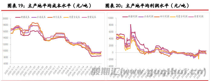 下游减产阻遏向上空间 工业硅延续震荡调整
