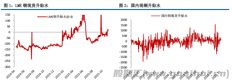 限产预期升温 铜价震荡偏强