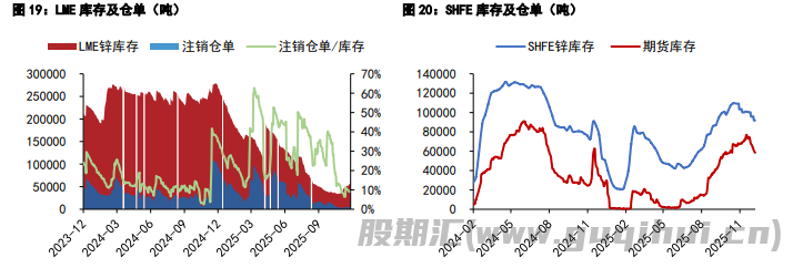 沪铜短期维持高位运行 沪锌显性库存边际去库