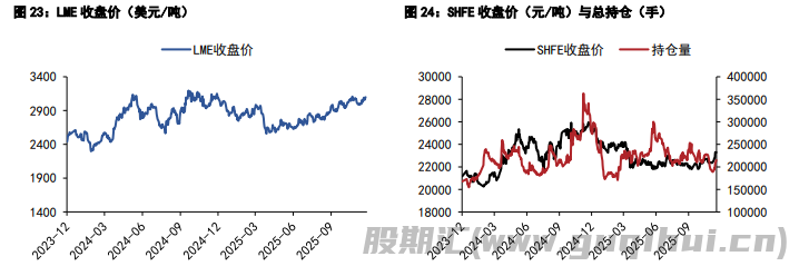 沪铜短期维持高位运行 沪锌显性库存边际去库