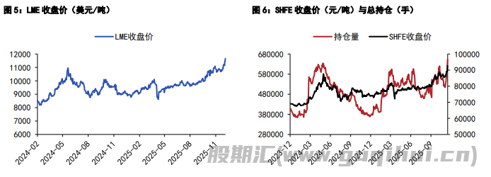 沪铜短期维持高位运行 沪锌显性库存边际去库