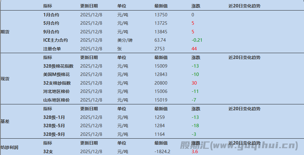 市场情绪保持谨慎 棉花短期偏强震荡