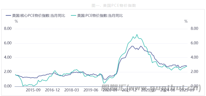 美联储降息预期带来支撑 沪铝价格或偏震荡运行