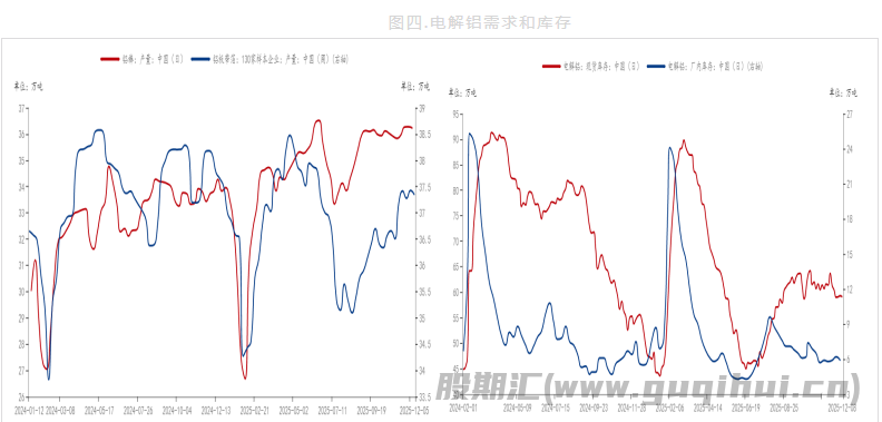 美联储降息预期带来支撑 沪铝价格或偏震荡运行
