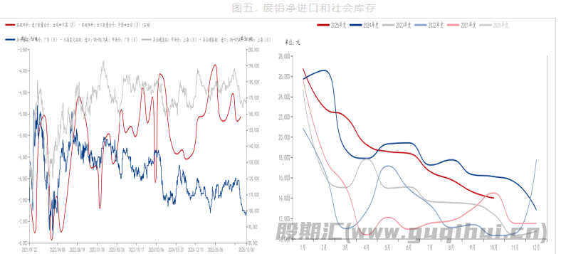 美联储降息预期带来支撑 沪铝价格或偏震荡运行