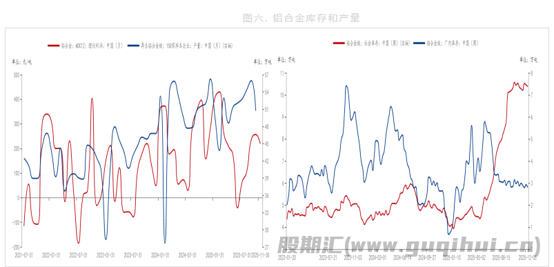 美联储降息预期带来支撑 沪铝价格或偏震荡运行