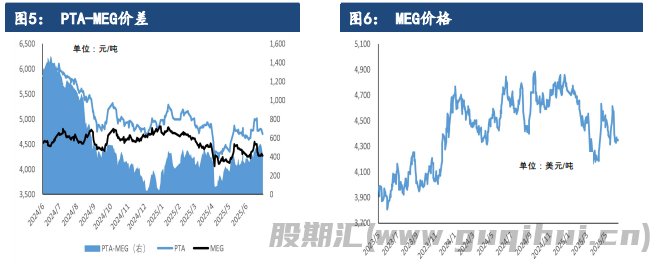 乙二醇基本面驱动不足 期价或维持低位震荡