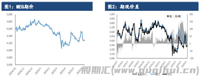 乙二醇基本面驱动不足 期价或维持低位震荡