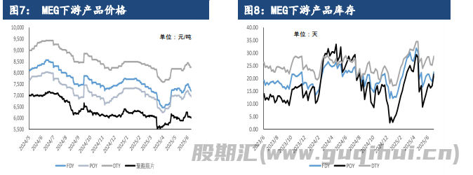乙二醇基本面驱动不足 期价或维持低位震荡