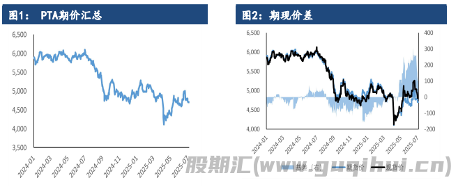 市场多空消息博弈 PTA去库存速度放缓