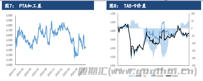 市场多空消息博弈 PTA去库存速度放缓