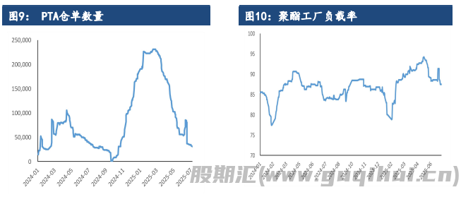 市场多空消息博弈 PTA去库存速度放缓