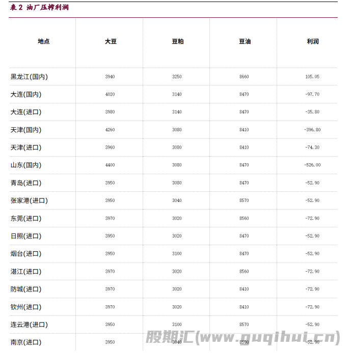 市场悲观预期影响下 豆类油脂震荡偏弱运行