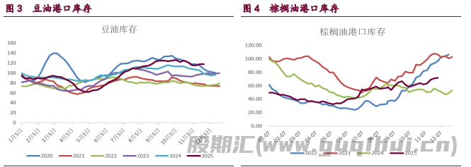 市场悲观预期影响下 豆类油脂震荡偏弱运行