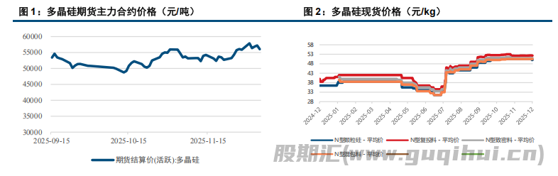 多晶硅基本面压力较大 价格重心小幅下移
