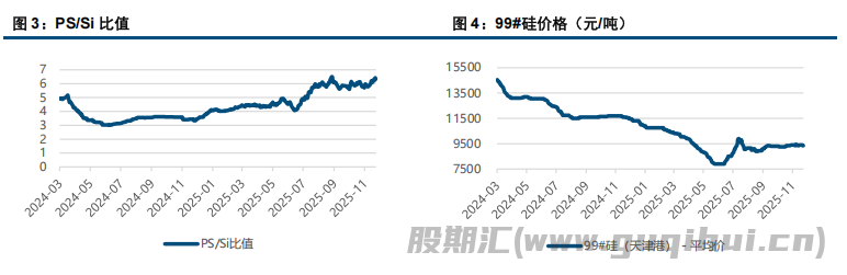 多晶硅基本面压力较大 价格重心小幅下移