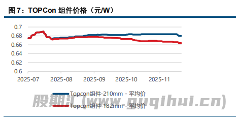 多晶硅基本面压力较大 价格重心小幅下移