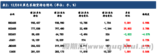 铁矿石下方仍有一定支撑 期价低位盘整运行