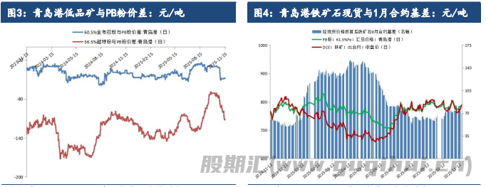 铁矿石下方仍有一定支撑 期价低位盘整运行
