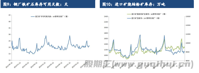 铁矿石下方仍有一定支撑 期价低位盘整运行