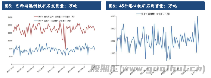 铁矿石下方仍有一定支撑 期价低位盘整运行