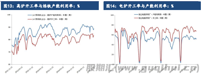 铁矿石下方仍有一定支撑 期价低位盘整运行