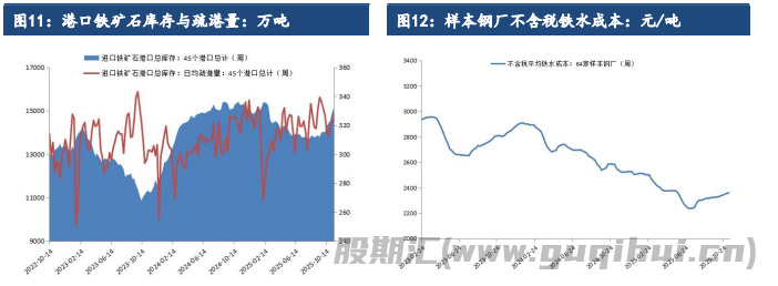 铁矿石下方仍有一定支撑 期价低位盘整运行