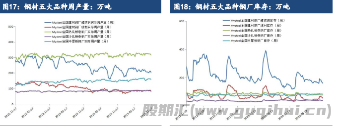 铁矿石下方仍有一定支撑 期价低位盘整运行