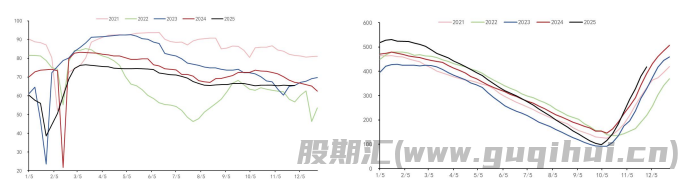 棉花供需处于平衡状态 生猪屠宰端或有备货需求