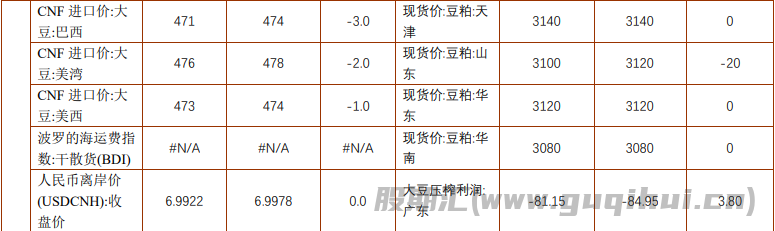 豆粕关注春节前备货需求 棕榈油节前空头资金减仓离场