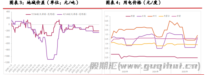市场存在环保减产预期 工业硅价格震荡偏强运行