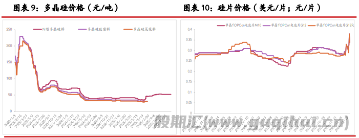 市场存在环保减产预期 工业硅价格震荡偏强运行