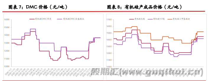 市场存在环保减产预期 工业硅价格震荡偏强运行