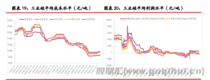 市场存在环保减产预期 工业硅价格震荡偏强运行