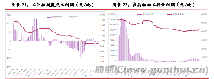 市场存在环保减产预期 工业硅价格震荡偏强运行