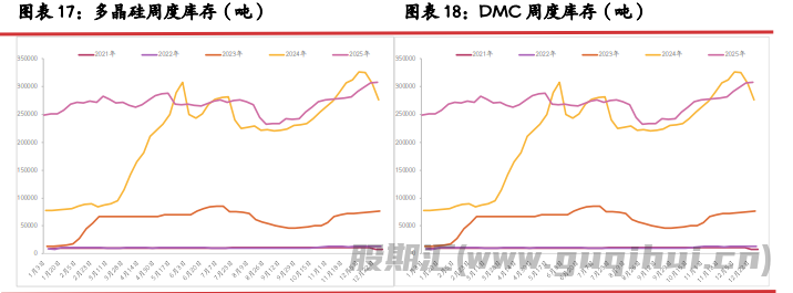 市场存在环保减产预期 工业硅价格震荡偏强运行