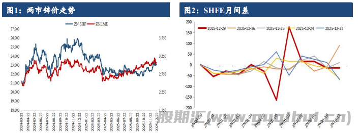 有色金属板块情绪回暖 沪锌呈现偏强震荡态势