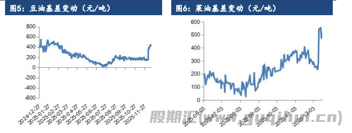 棕榈油库存水平高企 价格涨势难以持续